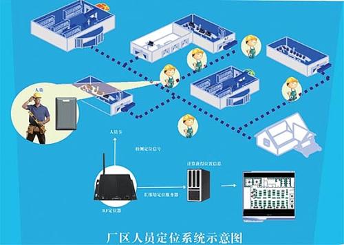 长治屯留区人员定位系统四号
